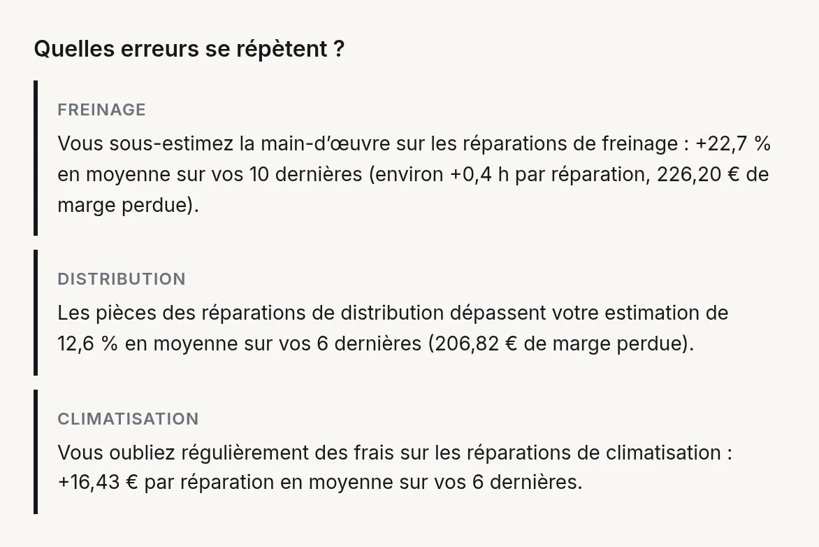 Les erreurs qui se répètent, détectées par MecaMargin : freinage, distribution, climatisation.