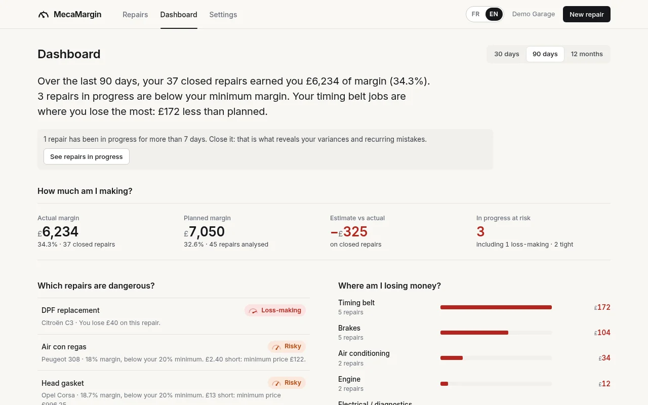 The MecaMargin dashboard: the actual margin, repairs in progress at risk and losses by type of repair.