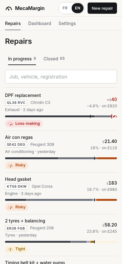 On a phone: the repairs in progress, each with its margin gauge and risk level.